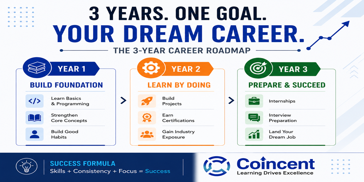 The Complete 3-Year Career Roadmap for Graduate Students