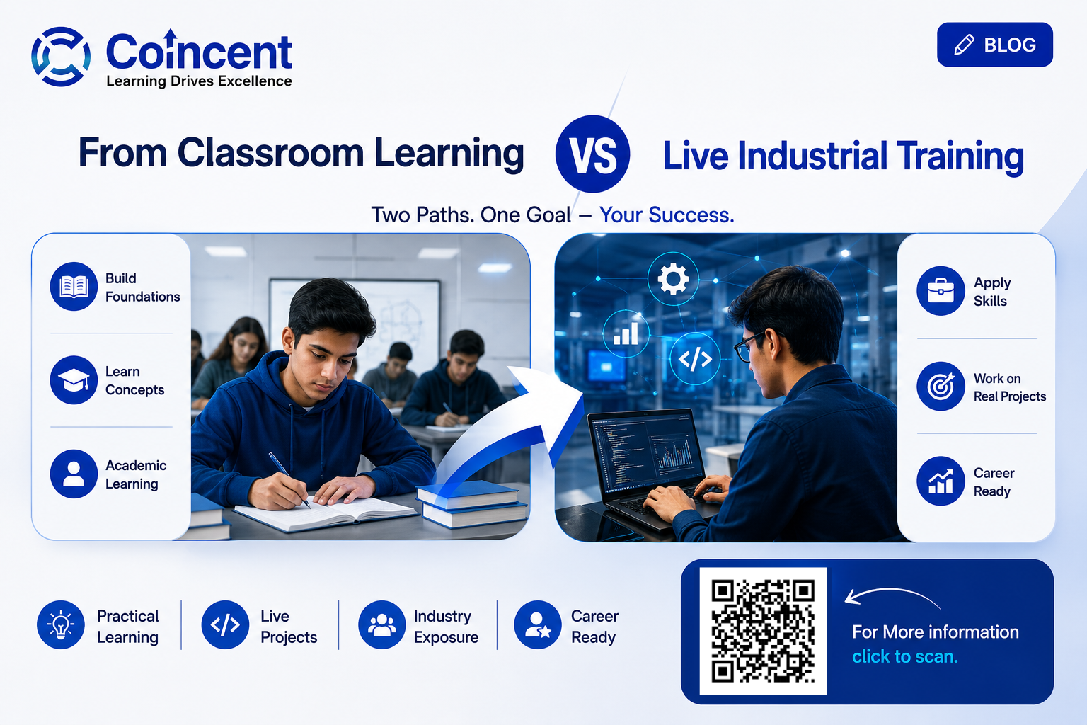 How the Coincent 3-Year Program Bridges the Gap Between Live Industrial Training and Traditional Classroom Learning