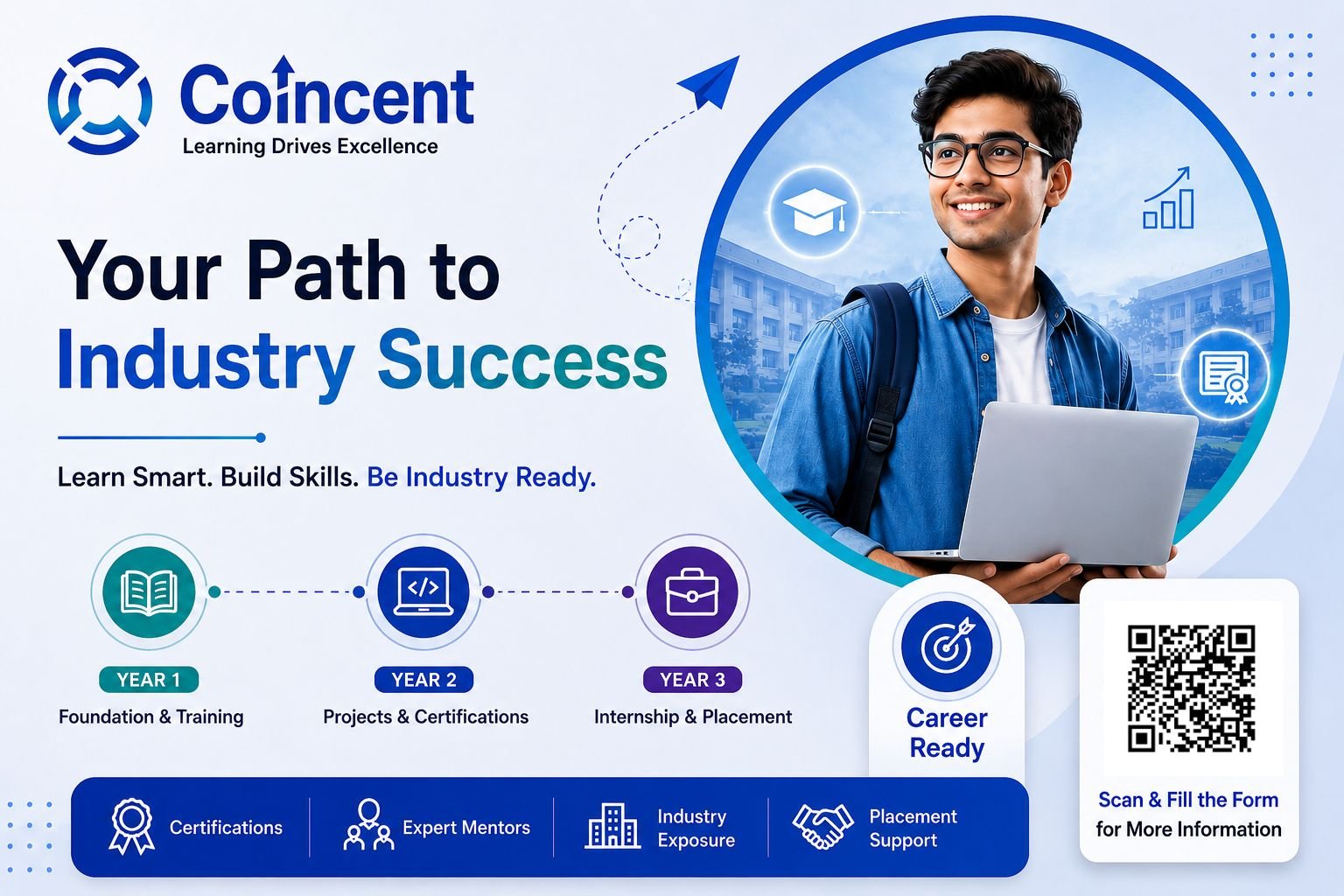 A Complete Guide to Coincent's Learning Journey